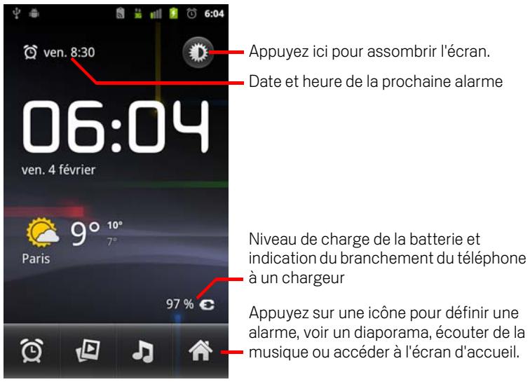 GOOGLE ANDROID 2.3 - Ouvrir l'application horloge - 1