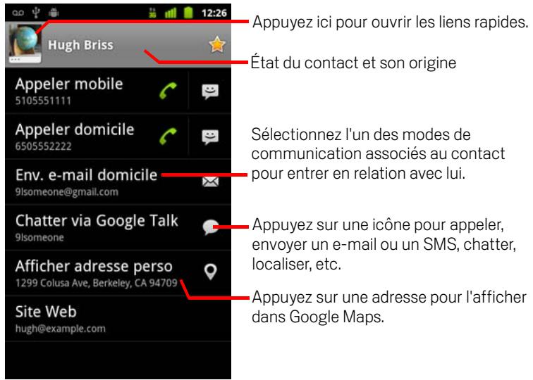 GOOGLE ANDROID 2.3 - Afficher les détails d'un contact - 1