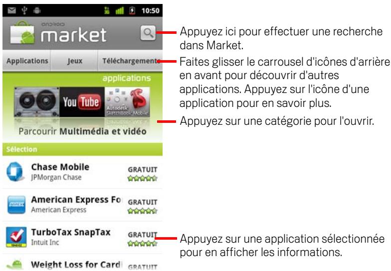 GOOGLE ANDROID 2.3 - Ouvrir android market - 1