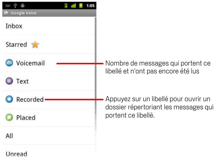 GOOGLE ANDROID 2.3 - Affichage des messages par libellé - 1
