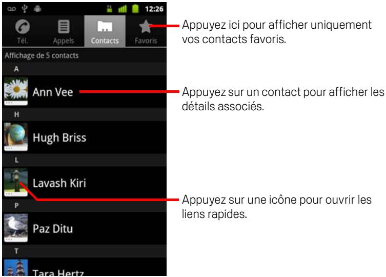GOOGLE ANDROID 2.3 - Afficher les contacts - 1