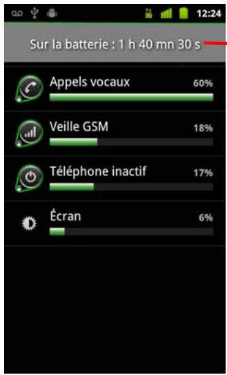 GOOGLE ANDROID 2.3 - Surveiller et contrôler les éléments utilisant la batterie - 1