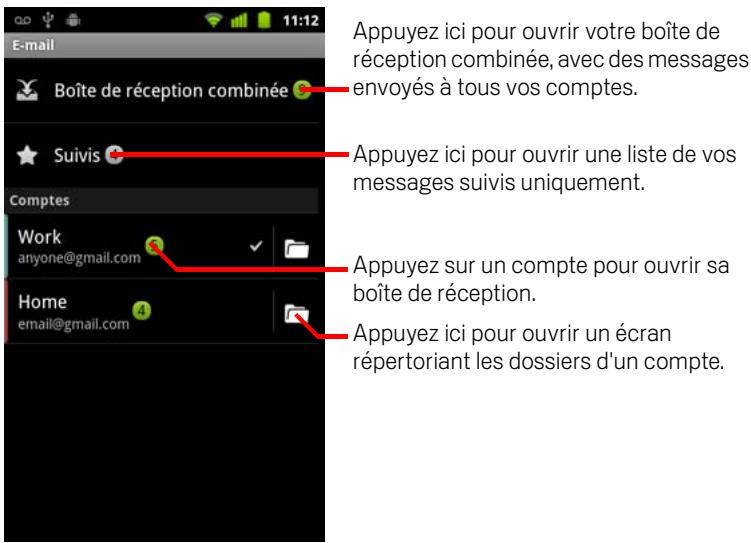GOOGLE ANDROID 2.3 - Ouvrir l'écran comptes - 1