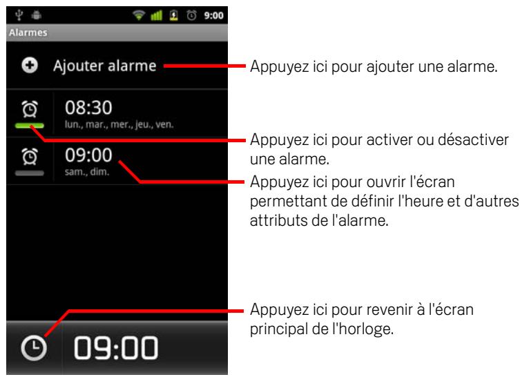 GOOGLE ANDROID 2.3 - Définir une alarme - 1