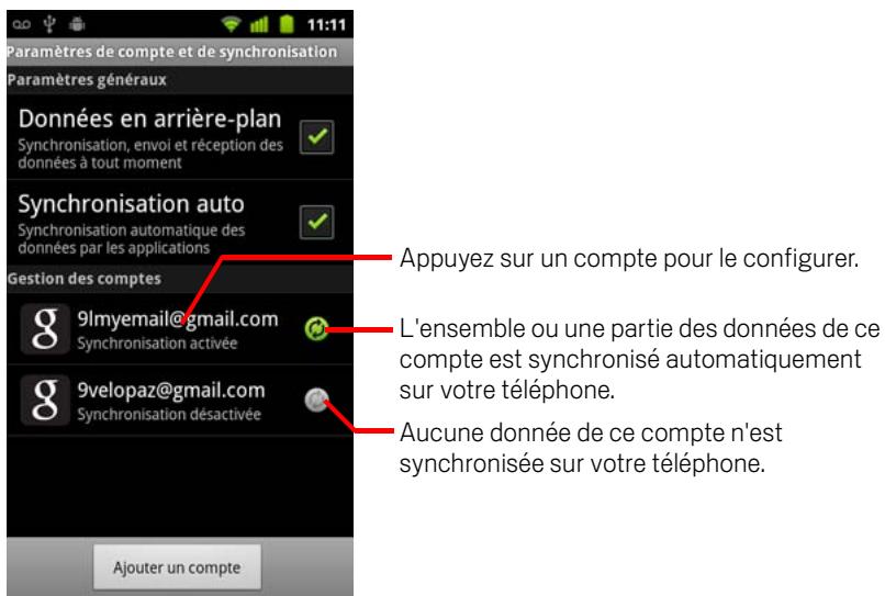 GOOGLE ANDROID 2.3 - Configurer les paramètres de synchronisation généraux - 1