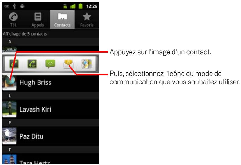 GOOGLE ANDROID 2.3 - Communiquer via les liens rapides android - 1