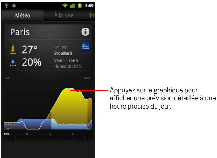 GOOGLE ANDROID 2.3 - Obtenir des détails sur les actualités et la météo - 2