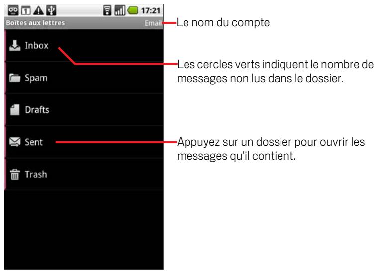 GOOGLE NEXUS ONE - Pour afficher les dossiers d'un compte - 1