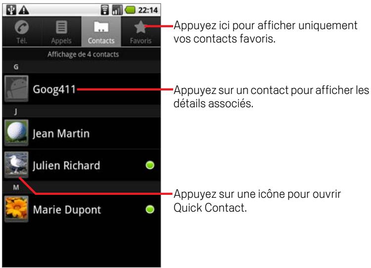 GOOGLE NEXUS ONE - Pour ouvrir vos contacts - 1