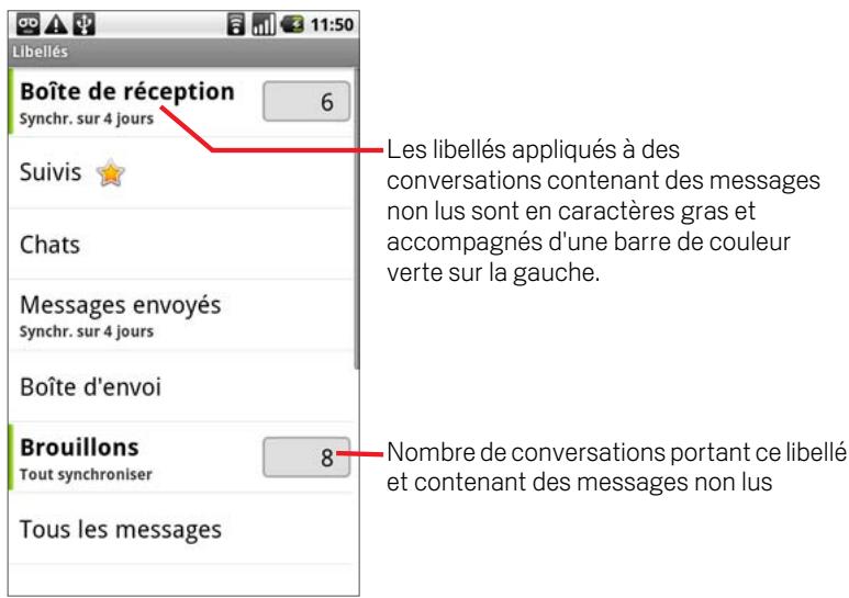 GOOGLE NEXUS ONE - Affichage des conversations par libellé - 1