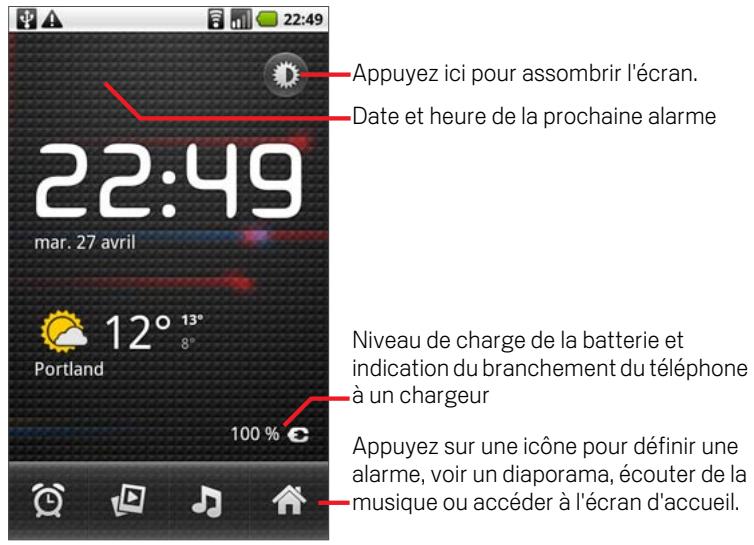 GOOGLE NEXUS ONE - Pour ouvrir l'application horloge - 1