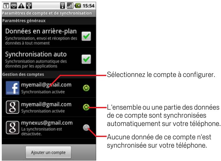 GOOGLE NEXUS ONE - Pour configurer les paramètres de synchronisation généraux - 1
