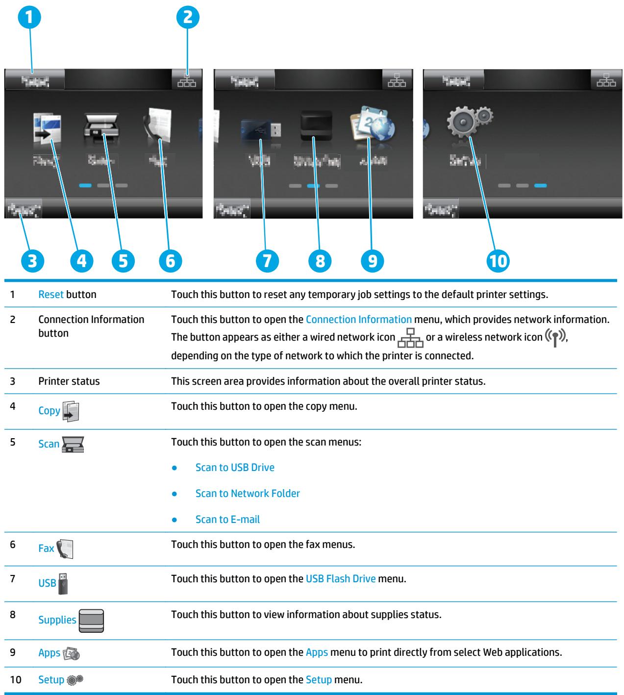 HP LASERJET PRO MFP M227FDW,  LASERJET PRO M227FDN,  LJ PRO COLOR M227SDN,  LASERJET PRO MFP M227SDN - Home screen layout - 1