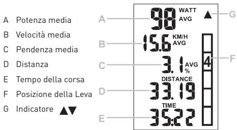 ELITE SUPER CHRONO HYDROMAG DIGITAL - SCHERMATE - 2