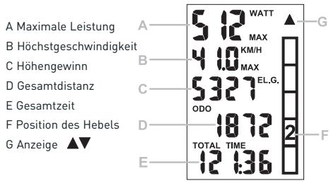 ELITE SUPER CHRONO HYDROMAG DIGITAL - Bildschirme - 3