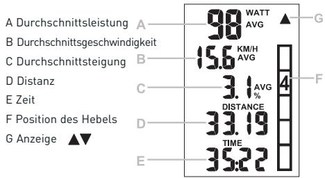 ELITE SUPER CHRONO HYDROMAG DIGITAL - Bildschirme - 2