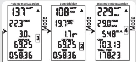 ELITE SUPER CHRONO HYDROMAG DIGITAL - Set up instructies - 1