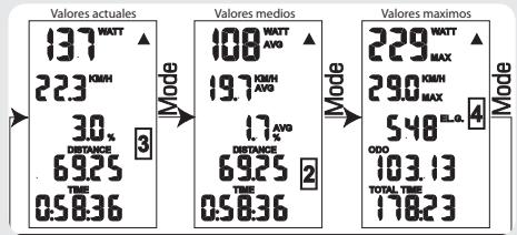 ELITE SUPER CHRONO HYDROMAG DIGITAL - Programación - 1