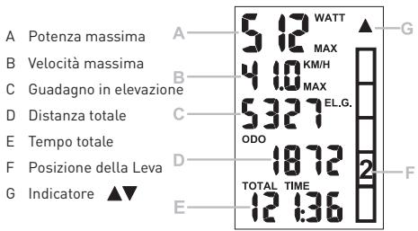 ELITE SUPER CHRONO HYDROMAG DIGITAL - SCHERMATE - 3