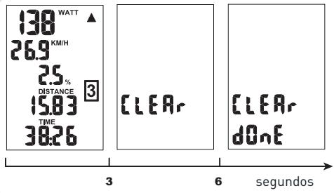 ELITE SUPER CHRONO HYDROMAG DIGITAL - Anulación de los datos de la carrera - 1