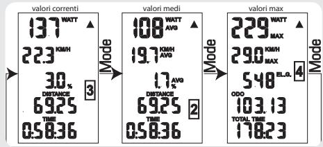 ELITE SUPER CHRONO HYDROMAG DIGITAL - UTILIZZO DEL COMPUTER Impostazioni - 2