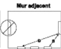 DSC AMA-100 - Emplacements de fixation - 2