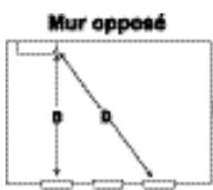 DSC AMA-100 - Emplacements de fixation - 1