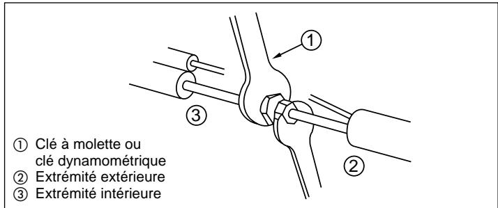 CARRIER 42PQV - Raccordement à l'unité - 1
