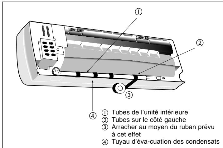 CARRIER 42PQV - Pliage du tube d'évacuation des condensats et de liaisons frigorifiques - 1