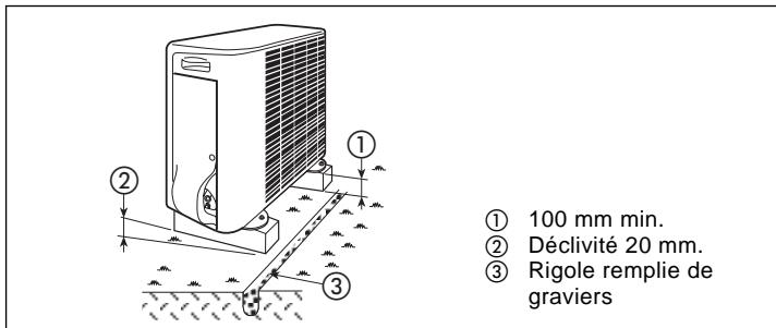 CARRIER 42PQV - Emplacements conseillés: - 2