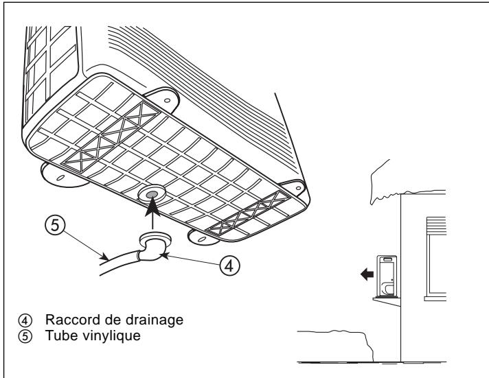 CARRIER 42PQV - Emplacements conseillés: - 3