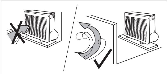 CARRIER 42PQV - Emplacements conseillés: - 16