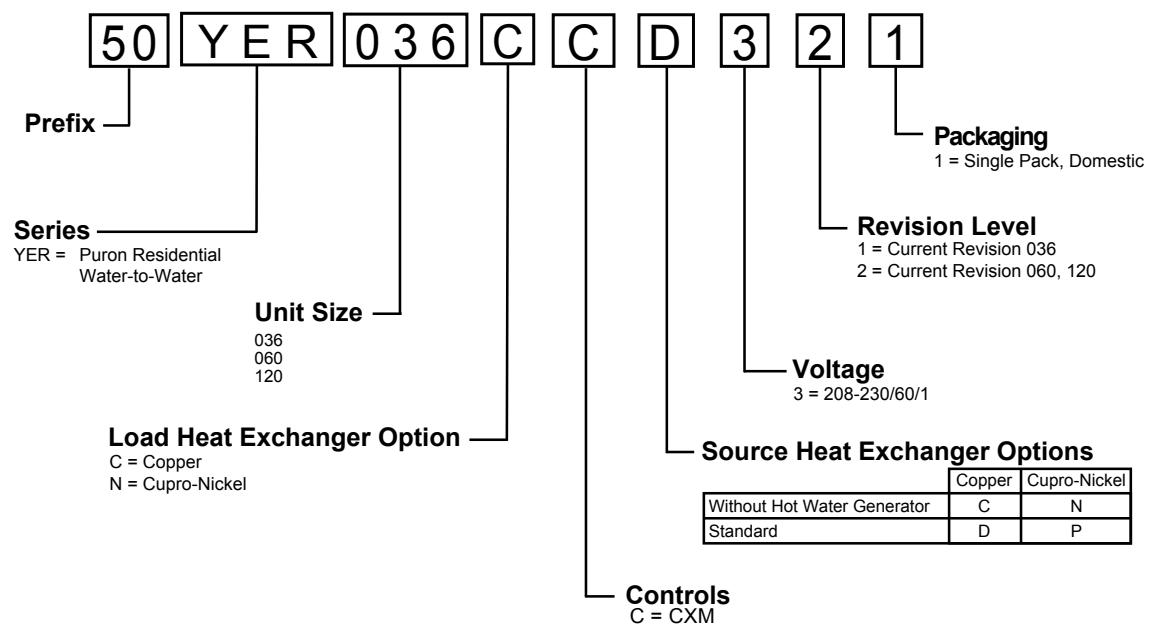 CARRIER GT-PW GEOTHERMAL - GT-PW Water-To-Water (50YER) Series Features - 3