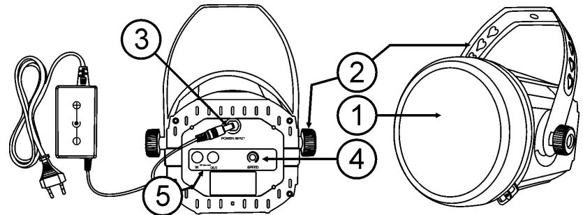 JBSYSTEMS ATOM LED - ATTENTION: possibilité de rayonnements optiques dangereux émis par ce produit - 1
