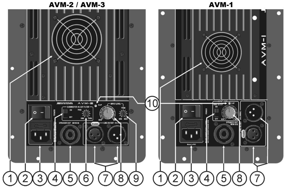 JBSYSTEMS AVM-2 - FUNCTIES - 1