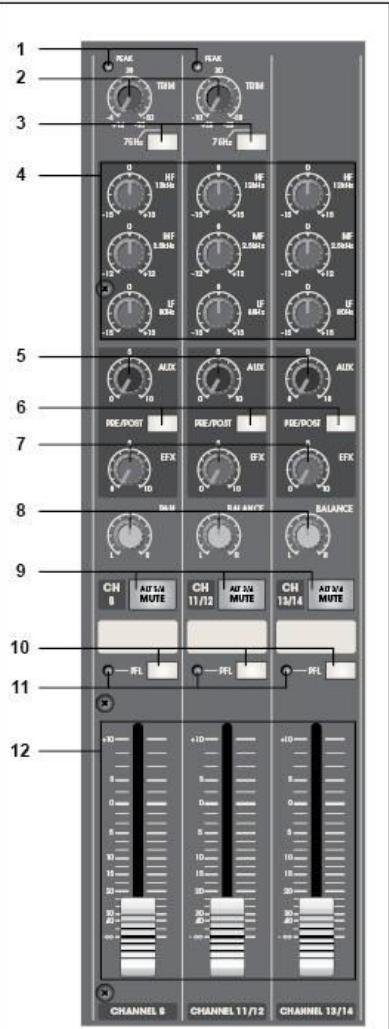JBSYSTEMS SMP 12.22 - HPF (High-Pass Filter - Hochpassfilter) - 1