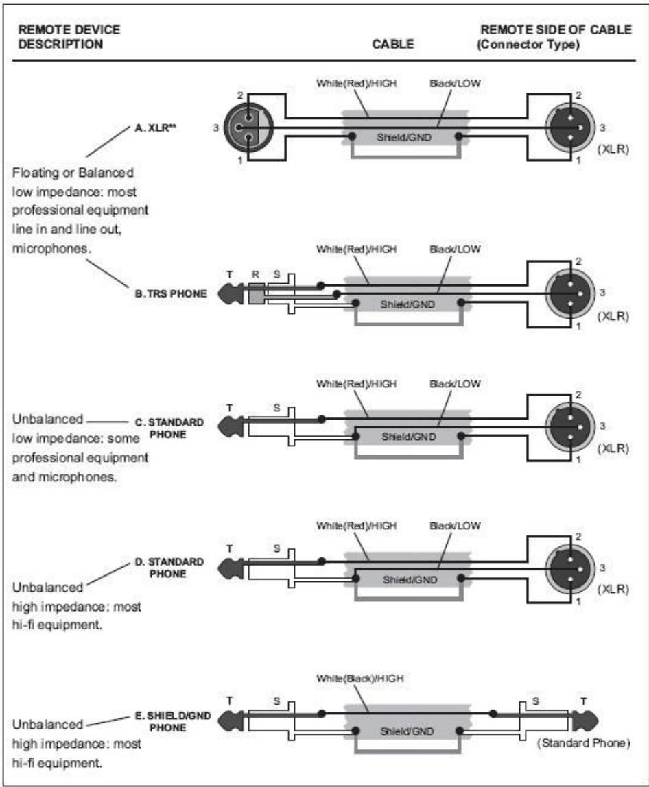 JBSYSTEMS SMP 12.22 - Lecture en provenance du port USB - 2