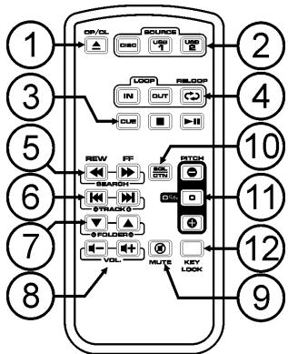 JBSYSTEMS USB 1.1 - IR-REMOTE CONTROLLER - 1