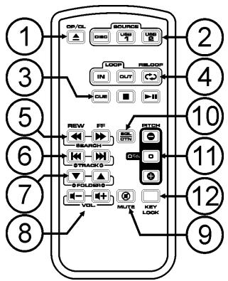 JBSYSTEMS USB 1.1 - COMMANDE À DISTANCE IR - 1