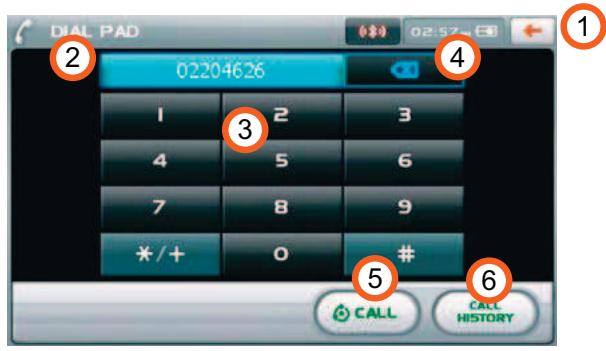 SNOOPER PL 5200, PL 8200 - Écran du clavier numérique - 2