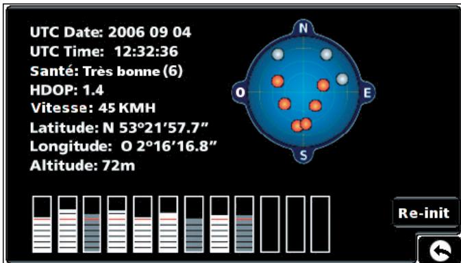 SNOOPER PL1000 - 5.8 - 1