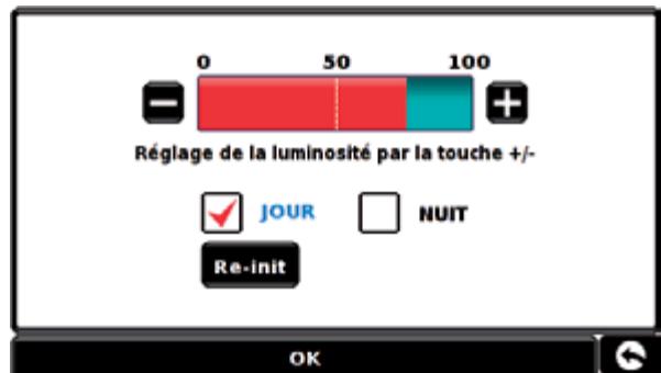 SNOOPER PL2200 - Luminosité - 2