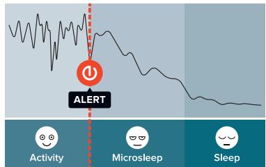 SNOOPER STOPSLEEP - Understanding StopSleep - 1