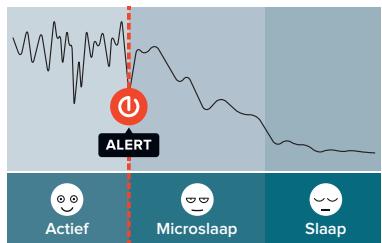 SNOOPER STOPSLEEP - Hoe StopSleep werkt - 1