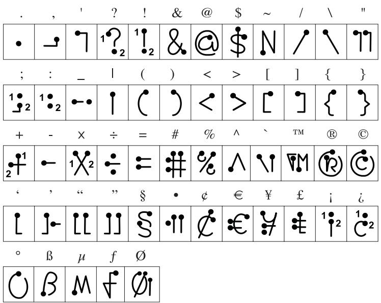 PALM ONE - Graffiti 2 symbols and special characters - 1