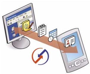 PALM ONE - When would I use each method? - 1