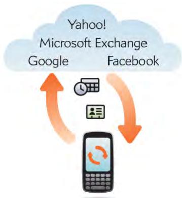 PALM PIXI - I'm already using Google, Facebook, Yahoo!, and/or Microsoft Exchange - 1