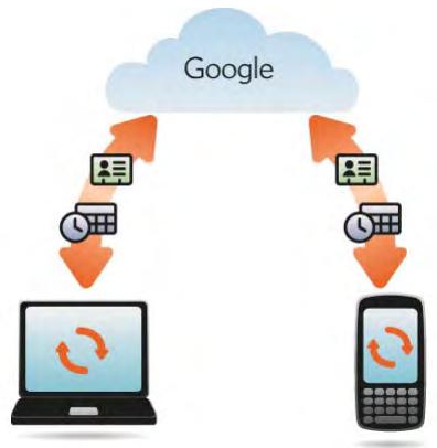 PALM PIXI - I want to keep using my current desktop app and sync with an online account on my phone - 1