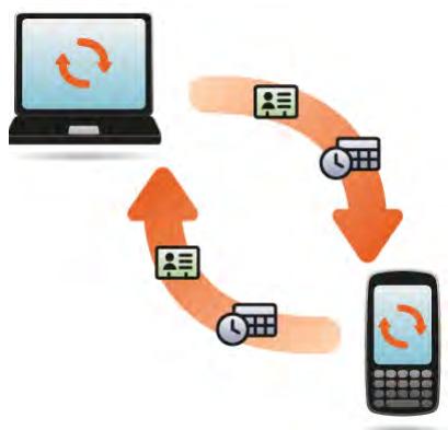 PALM PIXI - I'd rather sync directly with my computer - 1
