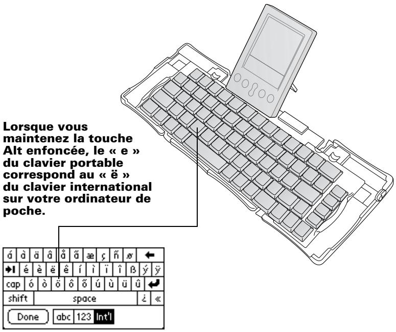 PALM PORTABLE KEYBOARD - Le clavier prend-il en charge les caractères internationaux ? - 1